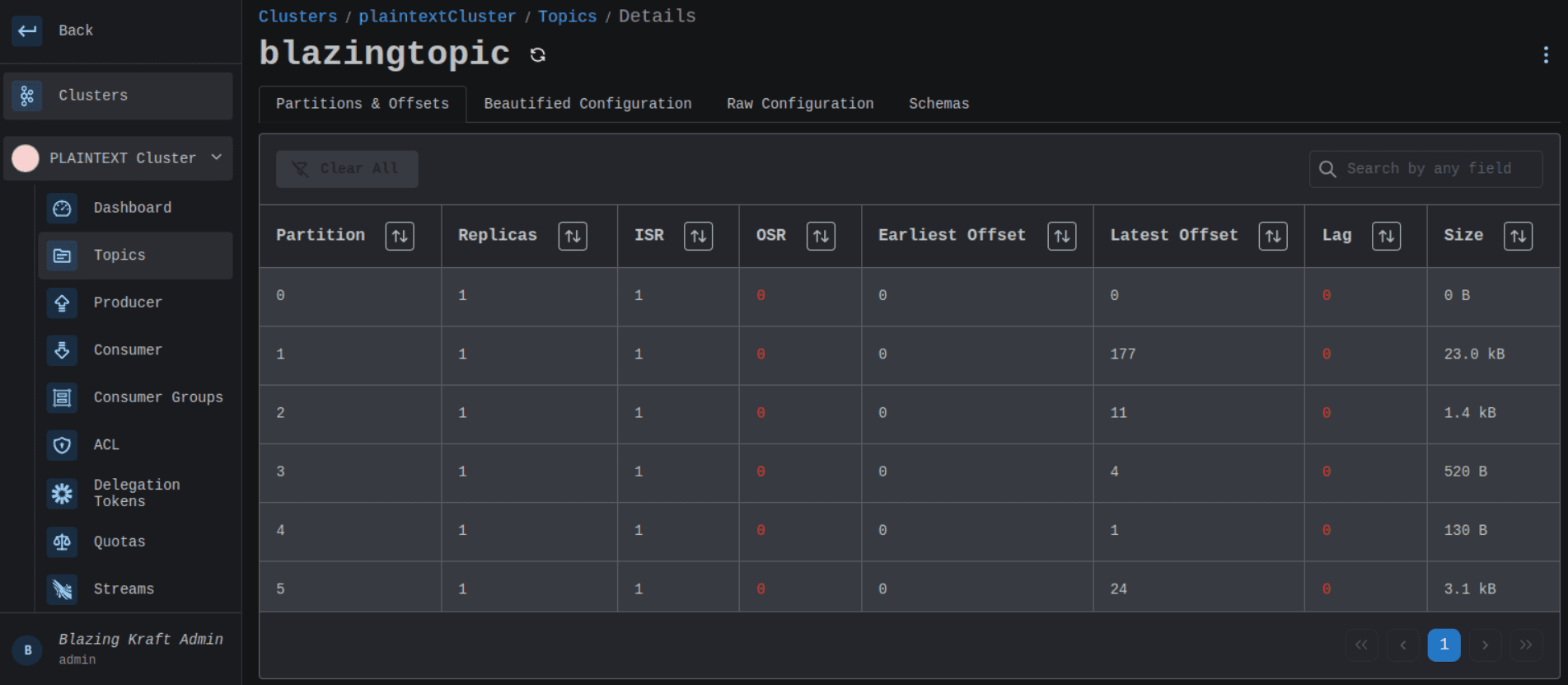 Cluster Topic Details Partitions and Offsets Image