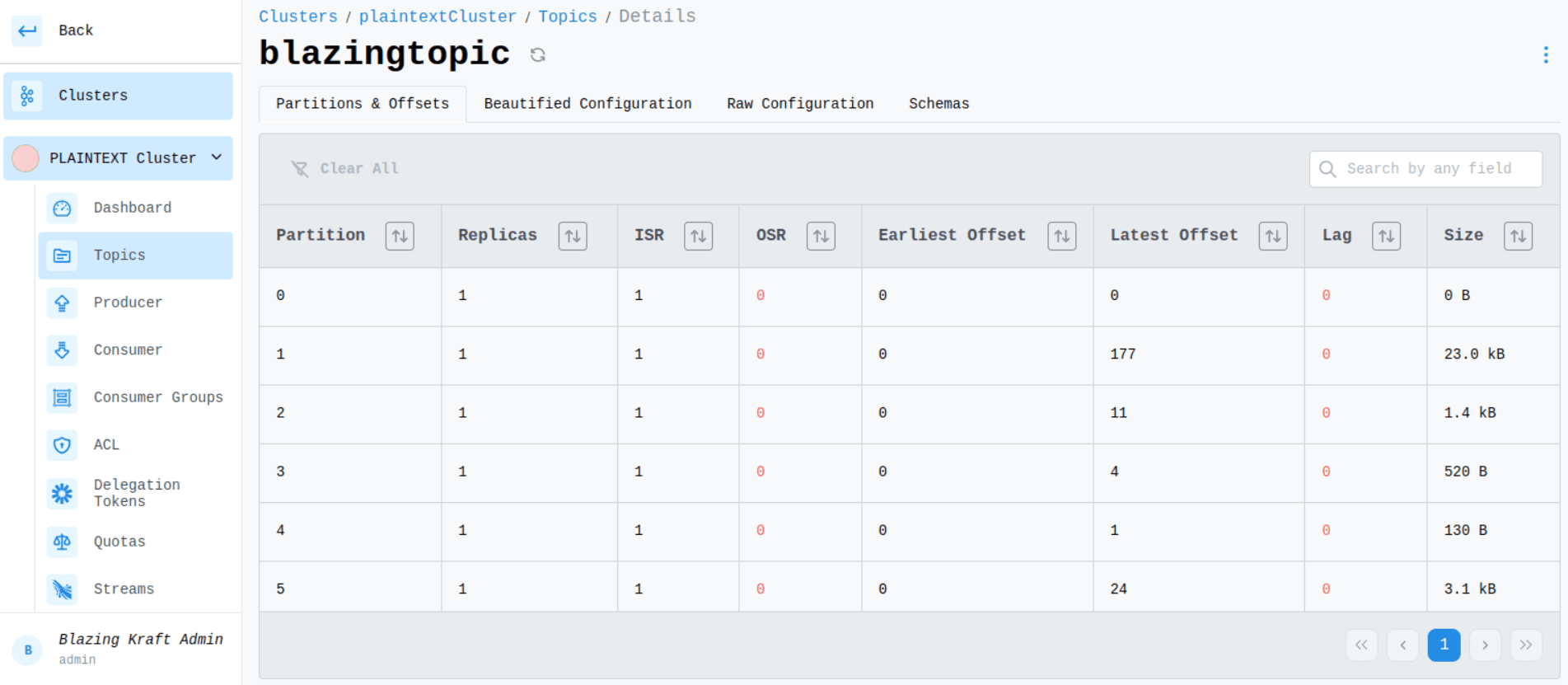 Cluster Topic Details Partitions and Offsets Image